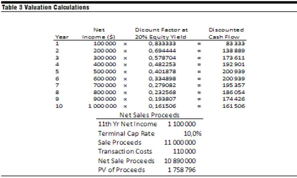 Hotel Valuation Techniques | By Alexey Korobkin— Photo by HVS