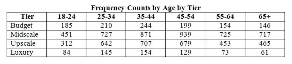 Hotel Guest Satisfaction: Do you understand who loves what and why? | By Rick Garlick, Ph.D— Photo by Maritz