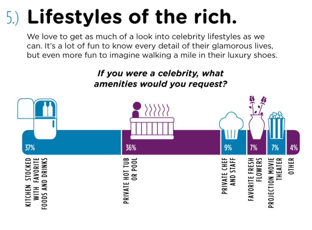 hotels.com 2012 Hotel Amenities Survey— Source: hotels.com