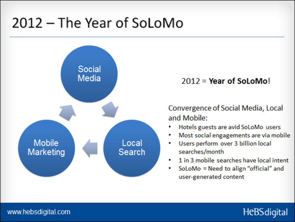 Hotel Mobile Marketing & Distribution Do’s and Don’ts | By Max Starkov&nbsp;— Photo by NextGuest merged with Cendyn