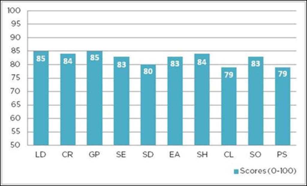 THE WORLD'S BEST CEO?— Photo by HVS
