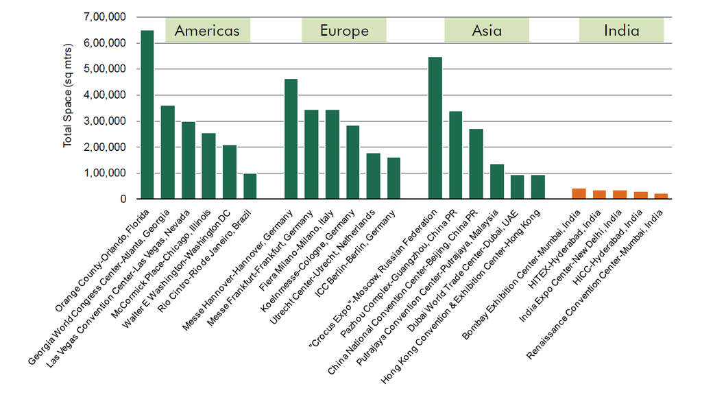 The Significance of Convention Centers in India | By Premal Zaveri — Photo by CBRE, Inc.