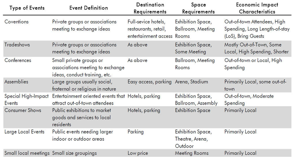 The Significance of Convention Centers in India | By Premal Zaveri — Photo by CBRE, Inc.