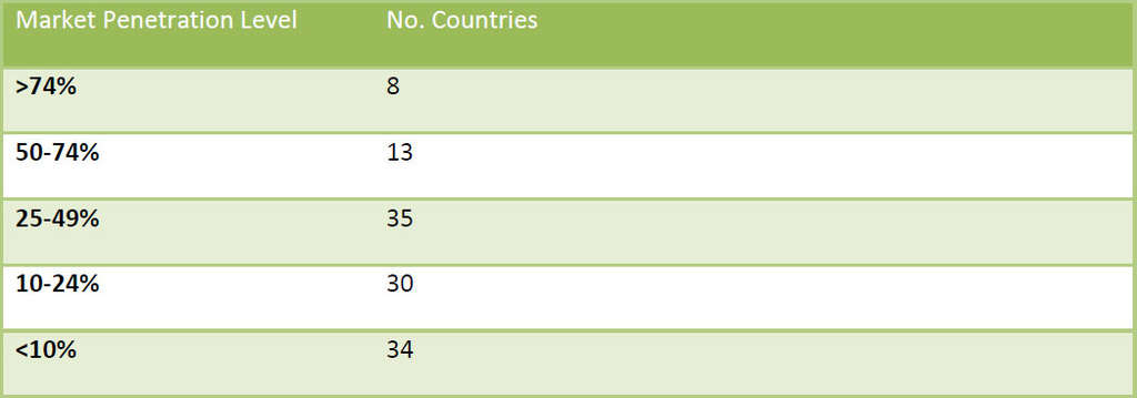 Table Seven, Headline Penetration Figures— Photo by Global Hotel Research Limited