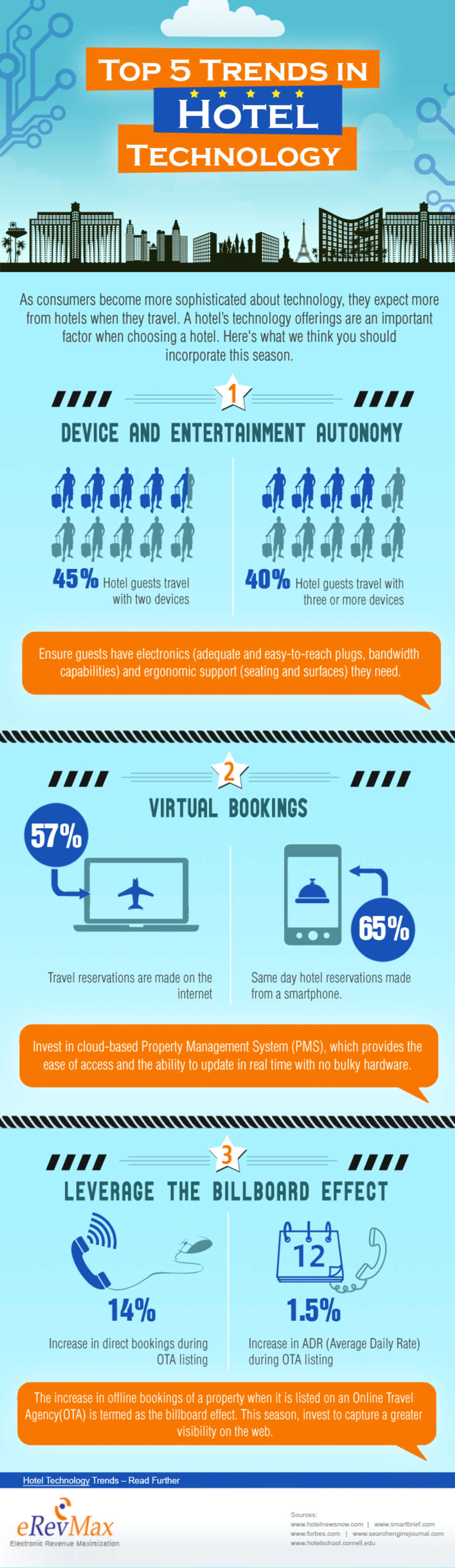 Top 5 Trends in Hotel Technology [Infographic]— Source: eRevMax Ltd.