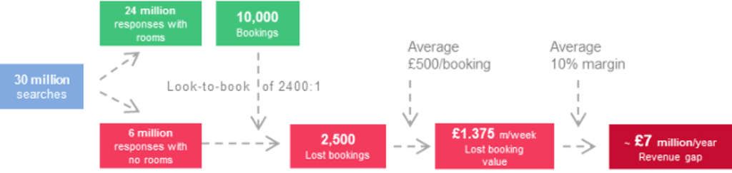 Flowchart: Sizing the Financial Impact— Photo by Triometric