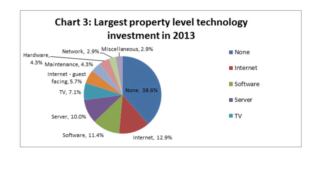 The IT Benchmark Report at Property level 2014 - what is the largest IT Spend? | By Hilary Catherine Murphy, PhD and Alexandre Rappaz— Source: EHL