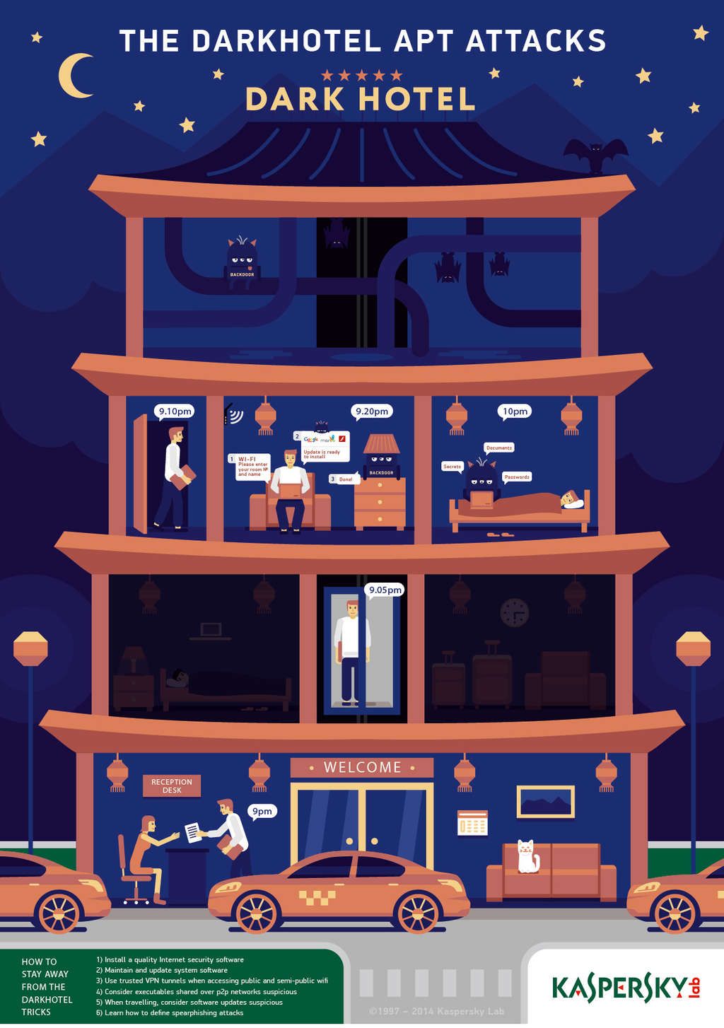 Kaspersky Lab sheds light on “Darkhotels”, where business executives fall prey to an elite spying crew — Photo by Kaspersky Lab