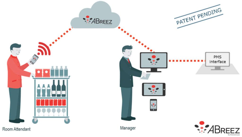 Source: Mobile Simple