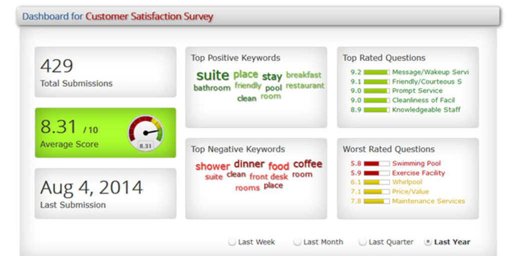 How Can Hotels Improve Guest Engagement? ZDirect Counts the Ways