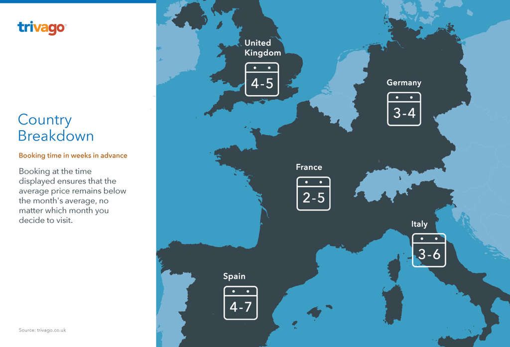 Country Breakdown: UK, France, Spain, Italy and Germany Comparison
— Photo by trivago