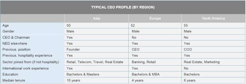 Source: AETHOS Consulting Group