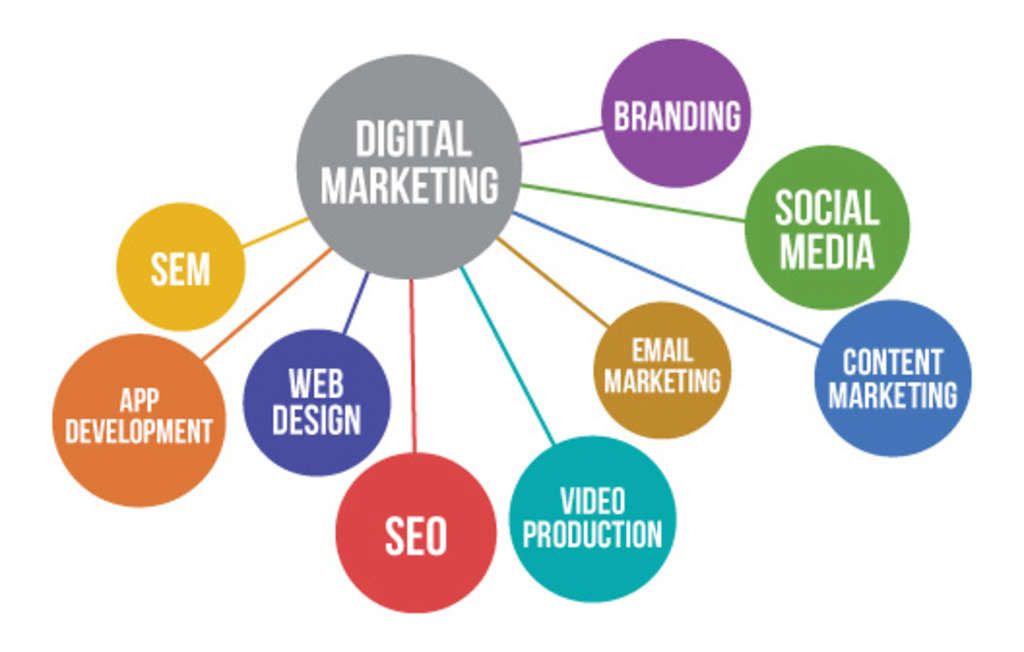 Digital Marketing Budgets for Independent Hotels: Continuously Shifting to Remain Competitive in the Online World | By Leora Lanz and Megan Carmichael