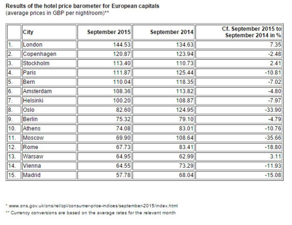 Source: hotel.info hotel booking Ltd.