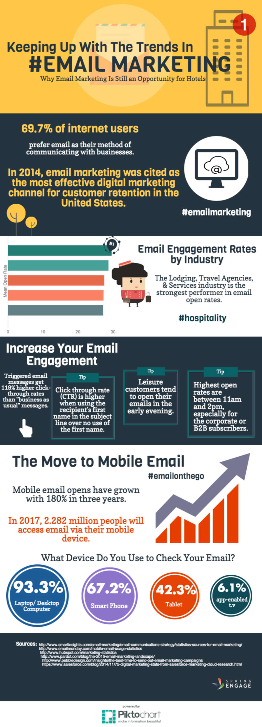 Source: Spring Metrics