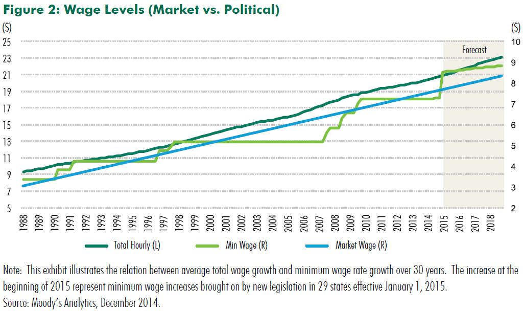 Labor Costs, Inflation And Hotel Profit Crosscurrents— Source: CBRE Hotels