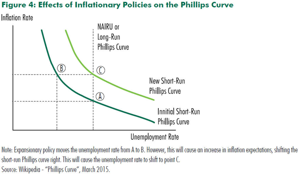 Labor Costs, Inflation And Hotel Profit Crosscurrents— Source: CBRE Hotels