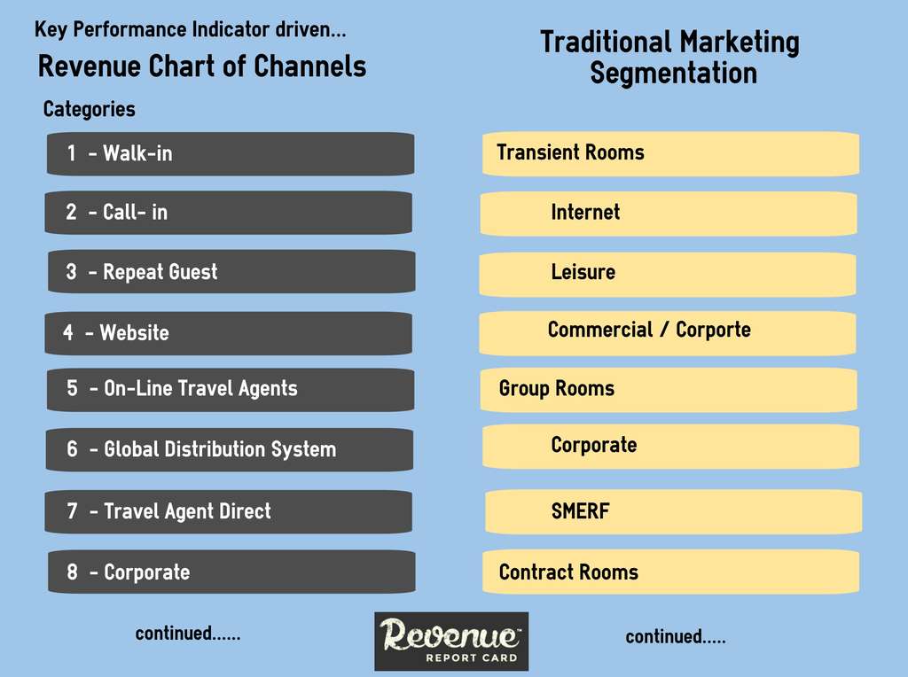 Hotel Revenue versus Sales