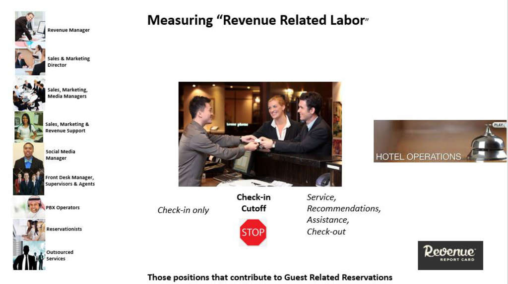 Measuring “Reservation Related Labor” for Revenue Channels | By Richard B. Evans— Photo by The Revenue Report Card