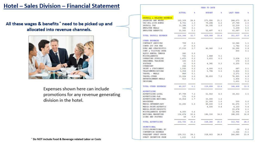 Measuring “Reservation Related Labor” for Revenue Channels | By Richard B. Evans— Photo by The Revenue Report Card