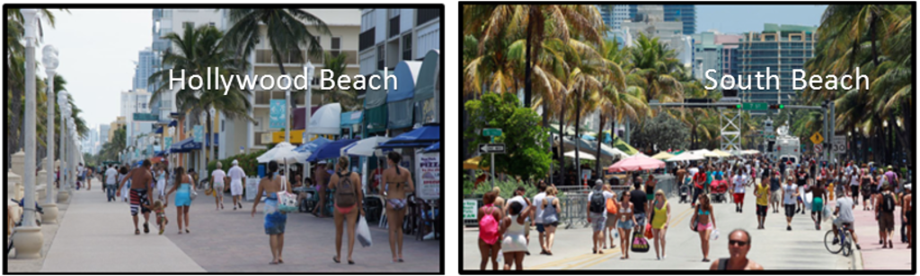 The new Hollywood Beach in south Florida | By Richard B Evans— Photo by The Revenue Report Card