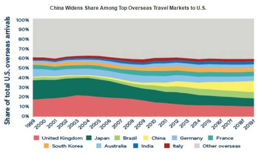 Chinese Investment Trends in U.S. Hotel Real Estate | By Li Chen and Kirsten Z. Smiley— Photo by HVS