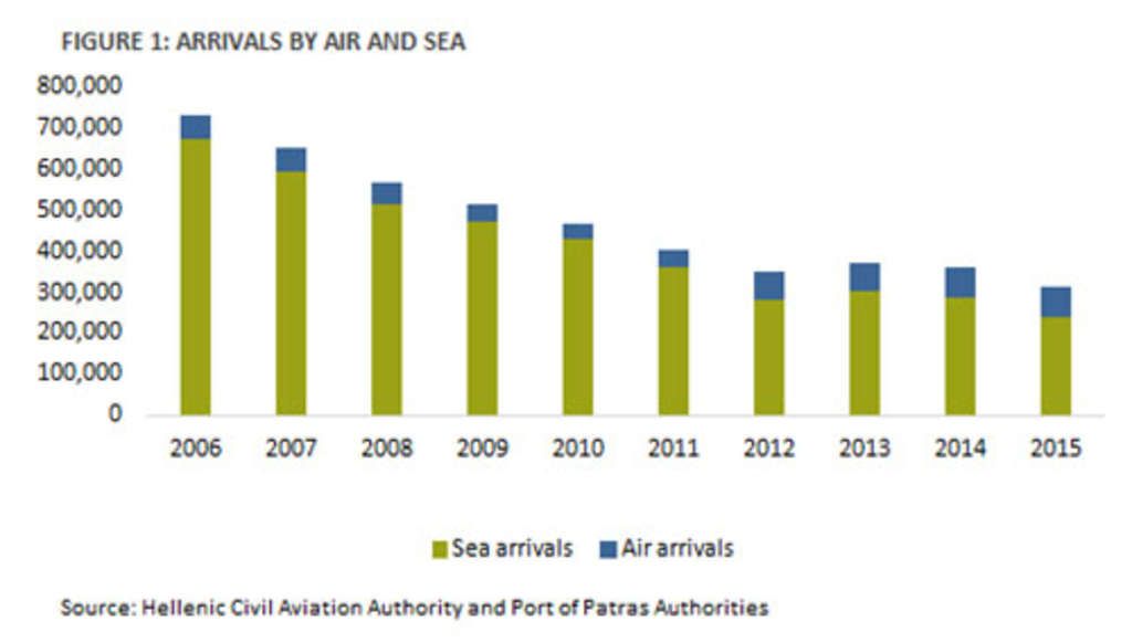 In Focus: Patras, Greece | By Nana Boussia and Pavlos Papadimitriou— Photo by HVS