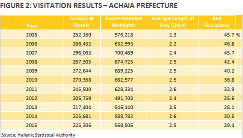 In Focus: Patras, Greece | By Nana Boussia and Pavlos Papadimitriou— Photo by HVS
