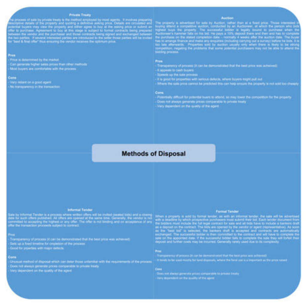 The Process of Selling a Hotel | By David Harper— Photo by Leisure Property Services Ltd.