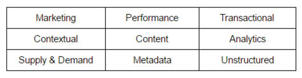 The Data Undercurrent in Today’s Hospitality Technology | By Tim Henthorn— Photo by Capsolve