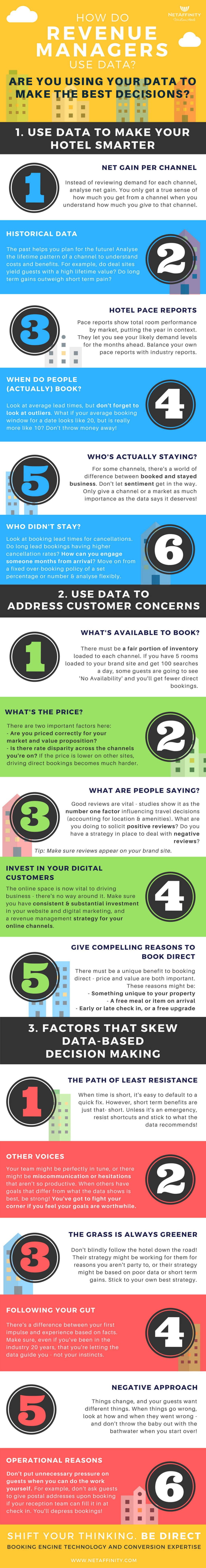 How do Revenue Managers use Data? [Infographic]— Photo by Net Affinity