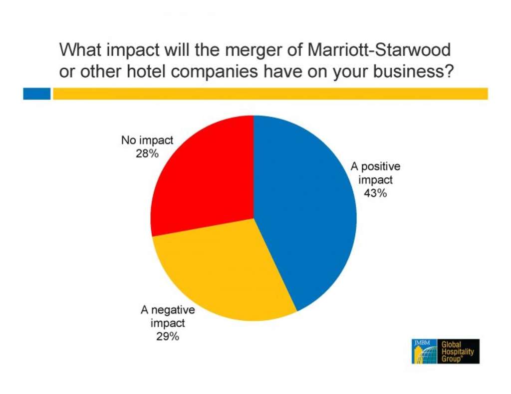 How the Marriott-Starwood merger will affect you... | By Jim Butler — Source: JMBM