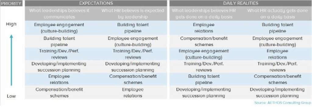 Communication - Key to Avoiding the HR Domino Effect | By Thomas Mielke, Georgianne Fsadni and Andrew Hazelton— Photo by AETHOS Consulting Group