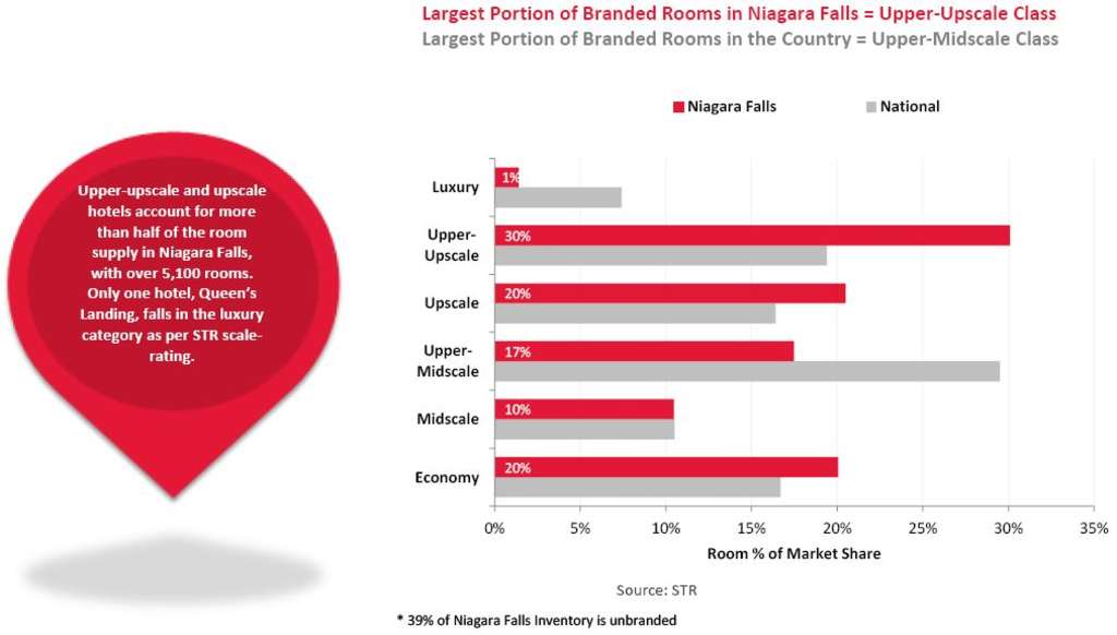 In Focus: Niagara Falls Area, Ontario, Canada | By Jingjianxiong (Charlie) Shi , Monique Rosszell— Photo by HVS
