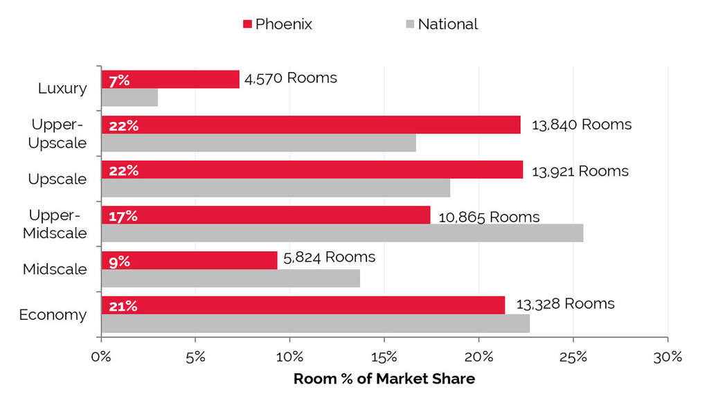 In Focus Phoenix Az By Bethany Cronk And Ryan Wall