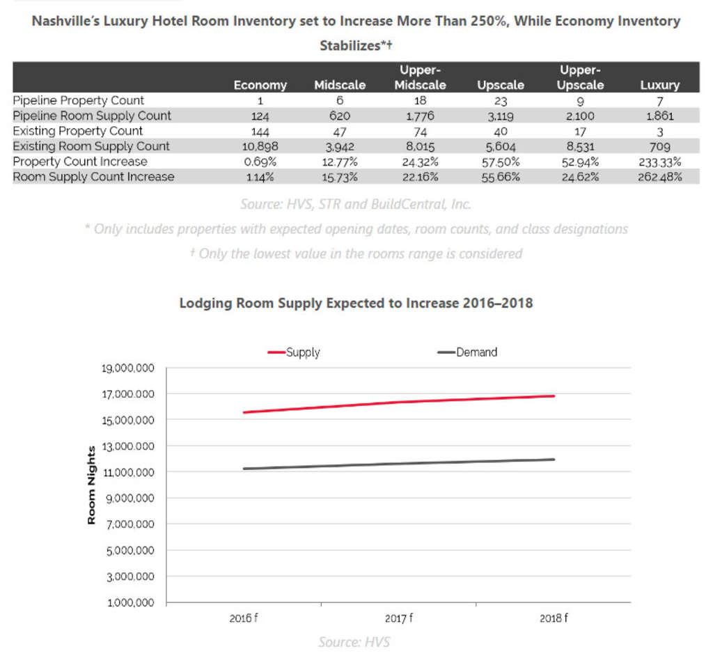 In Focus: Nashville, TN | By J. Carter Allen— Photo by HVS