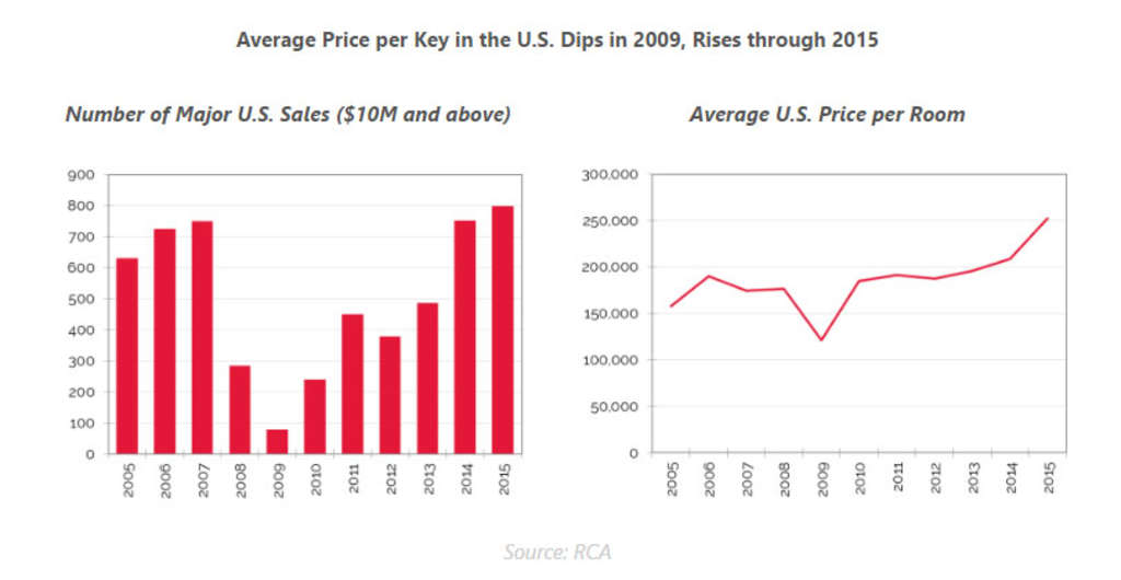 In Focus: Nashville, TN | By J. Carter Allen— Photo by HVS