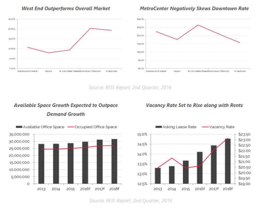 In Focus: Nashville, TN | By J. Carter Allen— Photo by HVS