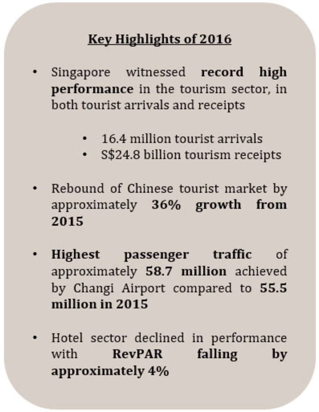 Market Pulse: Singapore | By Victoria Jia Li Chan, Ho Mei Leng and Hok Yean CHEE— Photo by HVS