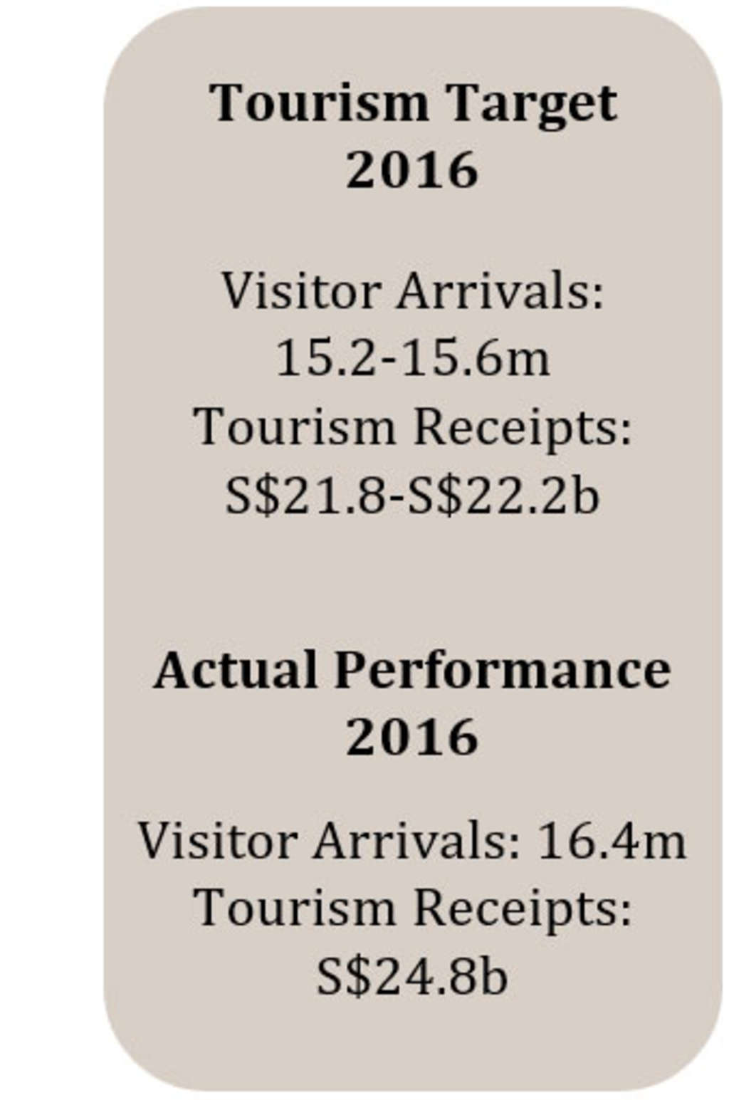 Market Pulse: Singapore | By Victoria Jia Li Chan, Ho Mei Leng and Hok Yean CHEE— Photo by HVS