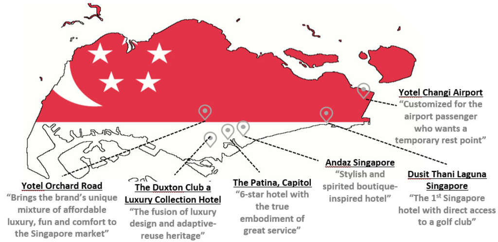 Singapore lifestyle boutique hotels in the pipeline (2017 -2018)* *Note: This is not an exhaustive list of the 
overall hotel pipeline of Singapore  — Photo by Source: HVS Research