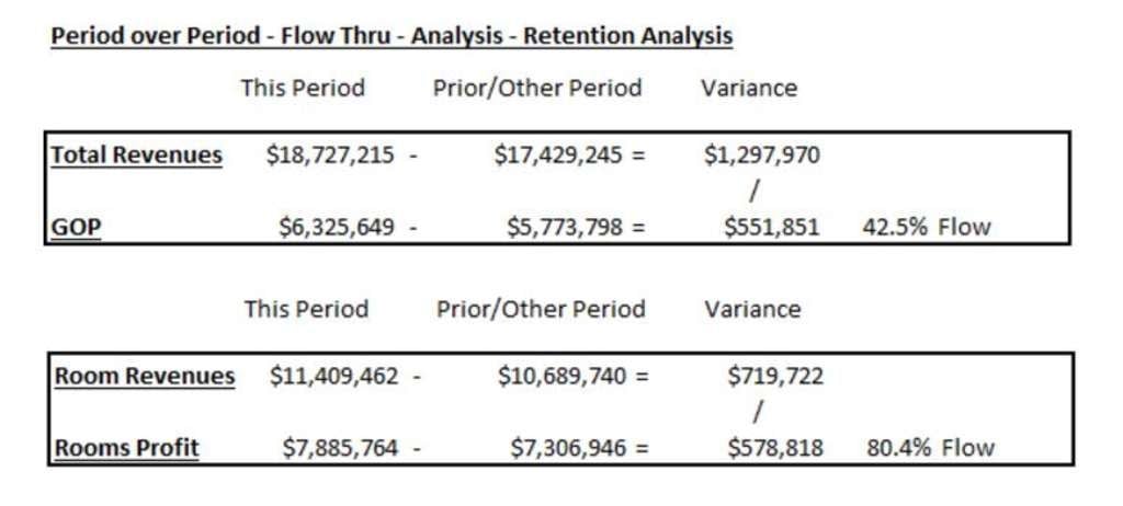 Flow Through – Understanding How it Works and How to Include Flow Thru in Your Financial Statements | By David Lund— Source: David Lund