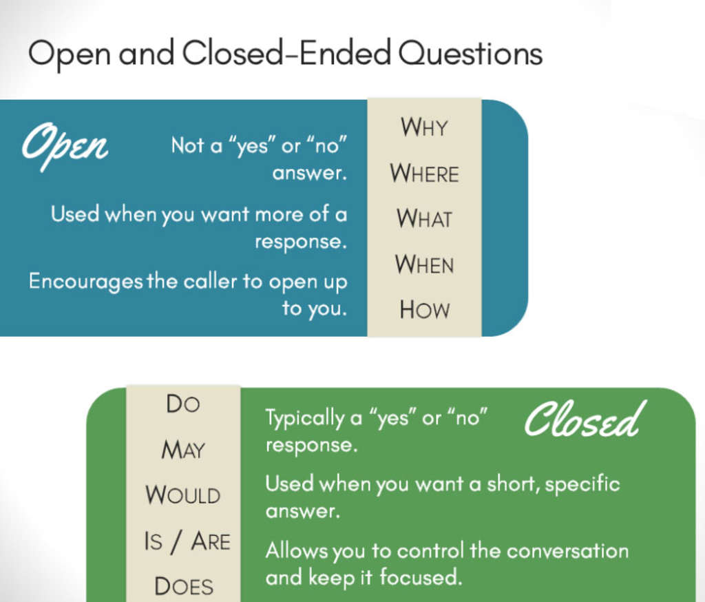 Questioning Skills: Learn How To Work Smarter, Not Harder  By