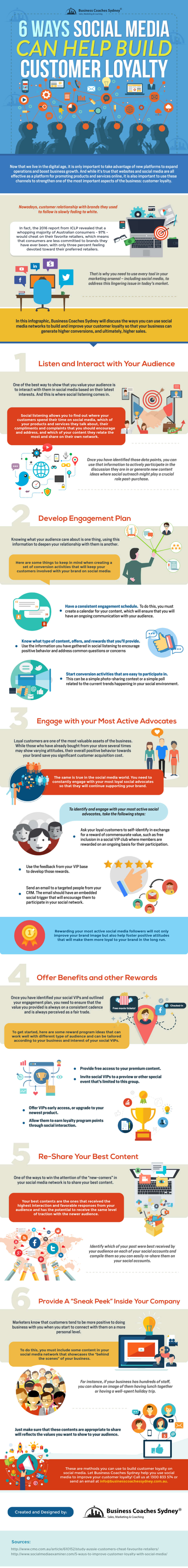 6 Ways Social Media Can Help Build Customer Loyalty— Photo by businesscoachessydney.com.au