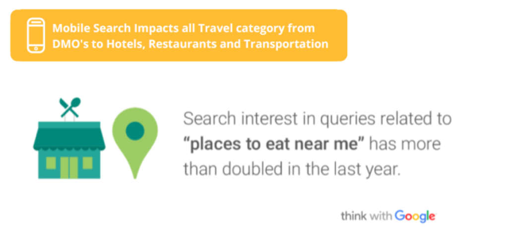 What Travel Marketers need to know about Local Search and Mobile | By Alicia Whalen— Photo by aliciawhalen.com