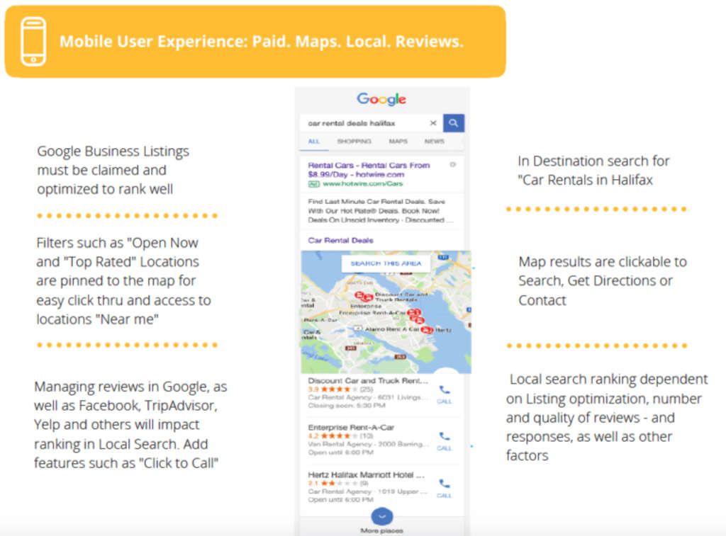 What Travel Marketers need to know about Local Search and Mobile | By Alicia Whalen— Photo by aliciawhalen.com