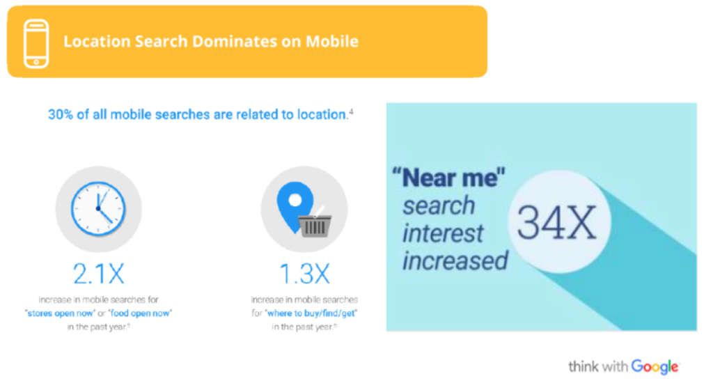 What Travel Marketers need to know about Local Search and Mobile | By Alicia Whalen— Photo by aliciawhalen.com