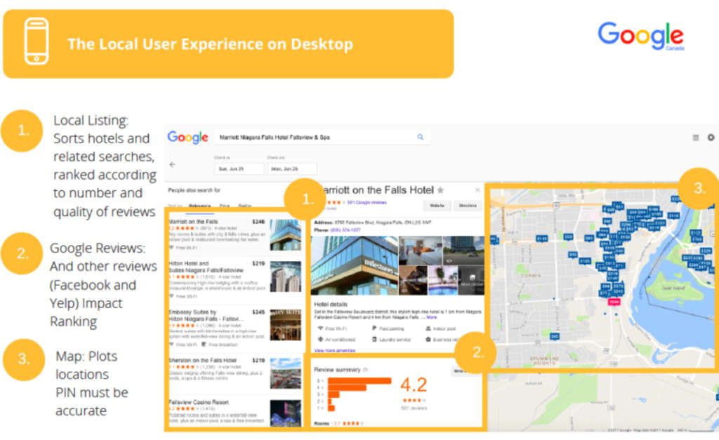 What Travel Marketers need to know about Local Search and Mobile | By Alicia Whalen— Photo by aliciawhalen.com