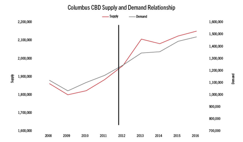 Convention center hotels boost both supply, demand | By John Kelley, III— Source: Hotel & Leisure Advisors (H&LA)
