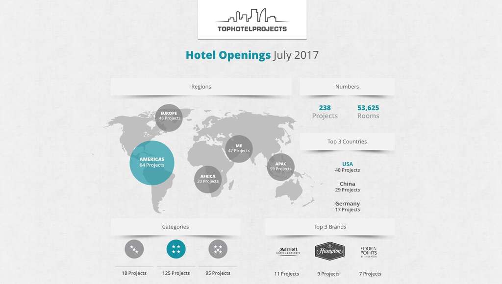 Why July 2017 Could be a Huge Month for the Hotel Industry— Photo by TOPHOTELPROJECTS